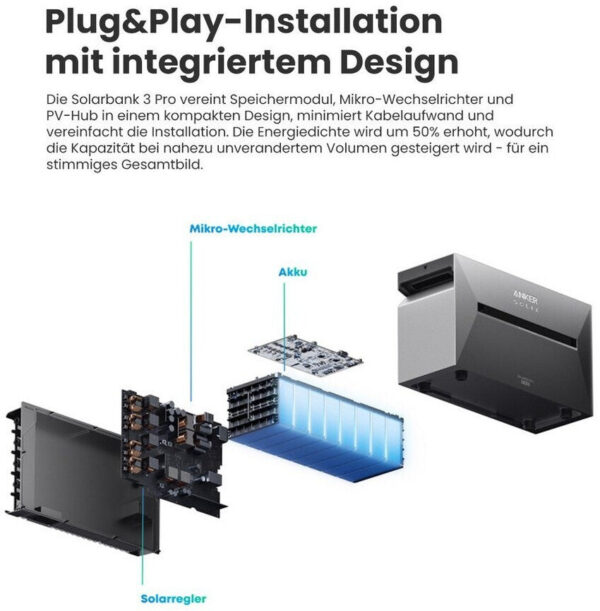 Anker SOLIX Solarbank 3 E2700 Pro – Bild 14