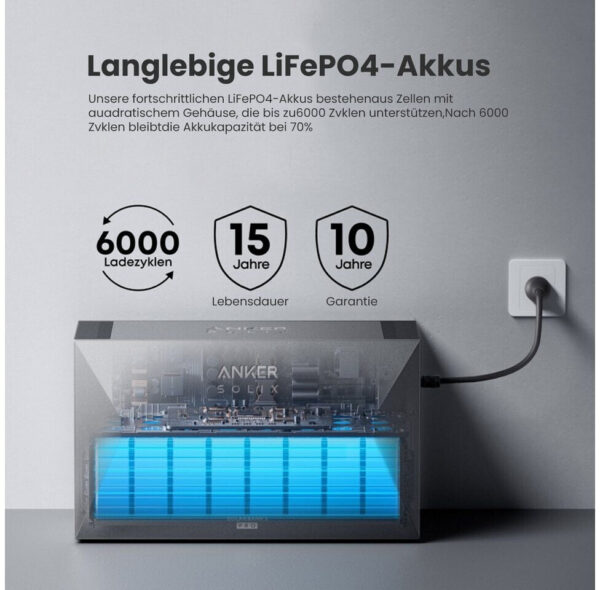 Anker SOLIX Solarbank 3 E2700 Pro – Bild 7