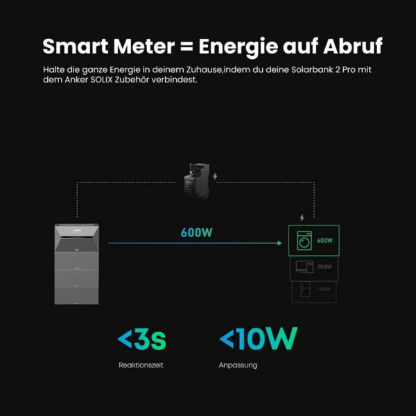 Anker SOLIX Solarbank 3 E2700 Pro – Bild 10