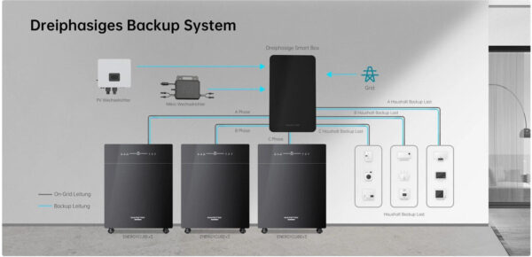 Marstek Energycube Venus E 5120Wh – Bild 7